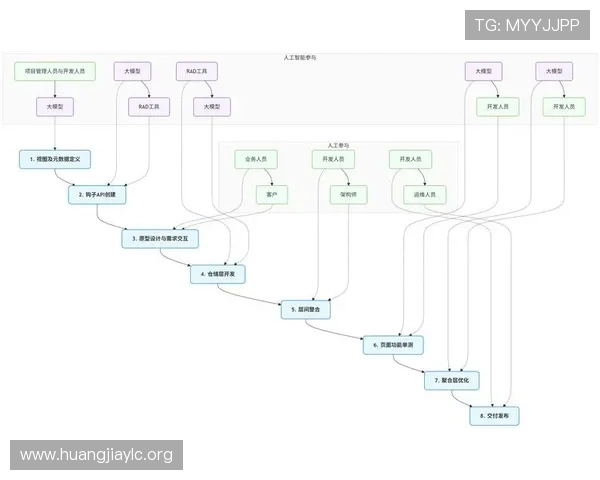 欧博网站开户流程指南，详细介绍注册流程及常见问题解决方案
